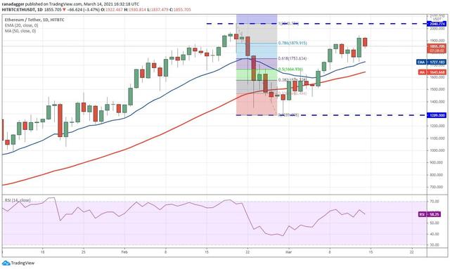 虚拟货币行情分析3/15:BTC、ETH、XMR等3 虚拟货币行情分析3/15:BTC、ETH、XMR等3
