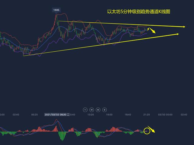 向万合:BTC压制直接做空看1000点,高位诱多勿受骗1 向万合:BTC压制直接做空看1000点,高位诱多勿受骗1