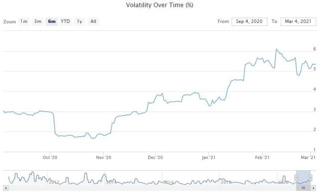 比特币的短期可能取决于这些因素的转变2