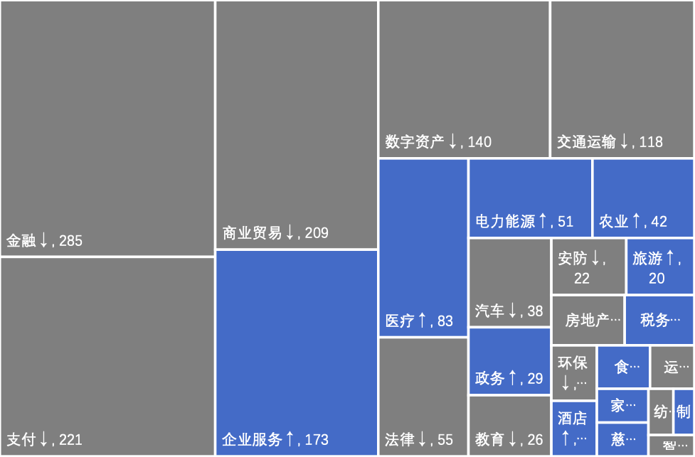 中国区块链专利概述20206