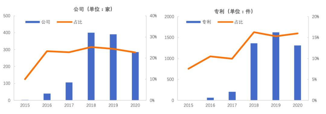 中国区块链专利概述20207