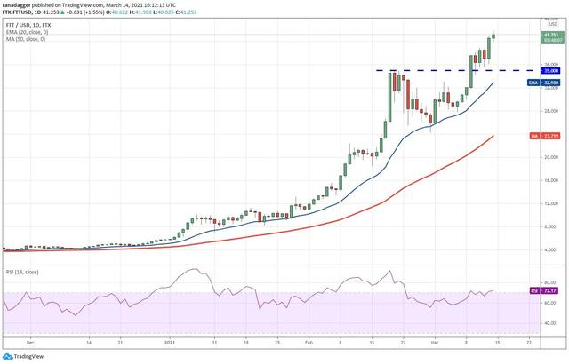 虚拟货币行情分析3/15:BTC、ETH、XMR等9 虚拟货币行情分析3/15:BTC、ETH、XMR等9