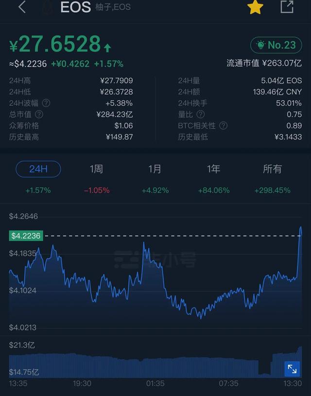 链上规模最大的项目出走,EOS何去何从? 链上规模最大的项目出走,EOS何去何从?