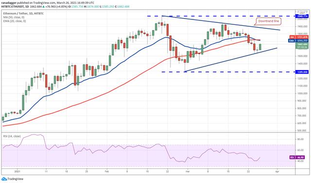 合约大师：BTC，ETH，BNB 的趋势 今日剖析1