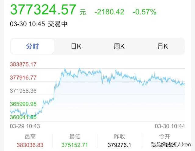 比特币打击6万美金!迎最后一次深蹲! 比特币打击6万美金!迎最后一次深蹲!