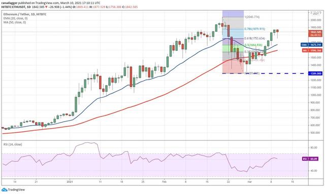 十大虚拟钱币走势剖析3/11:BTC、ETH、ADA等2 十大虚拟钱币走势剖析3/11:BTC、ETH、ADA等2