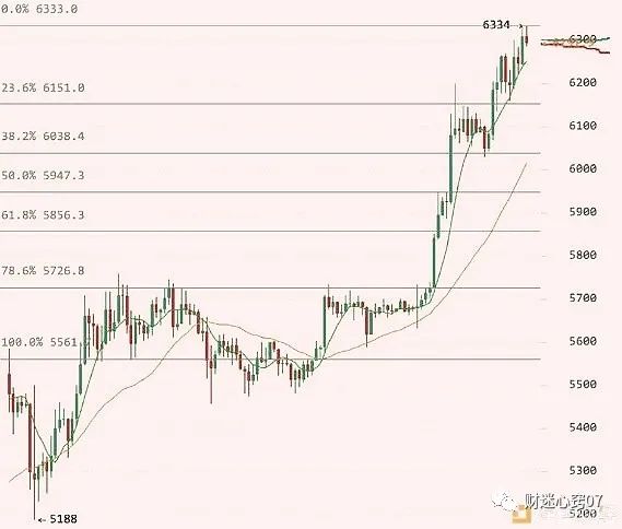 比特币飙涨,看20年来错过的暴富时机2 比特币飙涨,看20年来错过的暴富时机2
