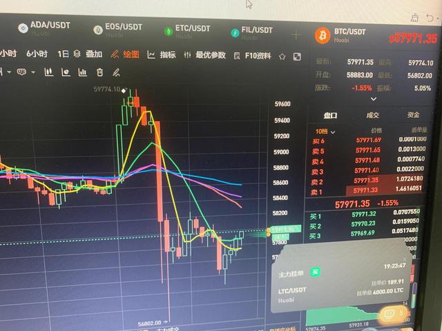 关于今天BTC,ETC小女子小我私人看法 关于今天BTC,ETC小女子小我私人看法