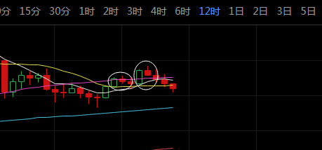 比特币走势有点意思，一个好消息一个坏消息2