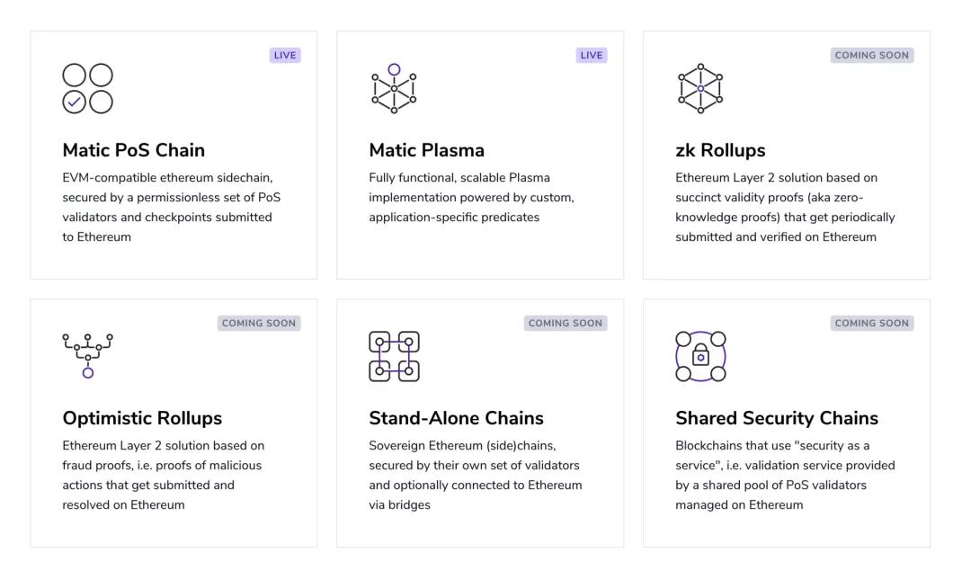 Rollup割裂以太坊生态，V神、Matic、Celer等想怎么解决？7