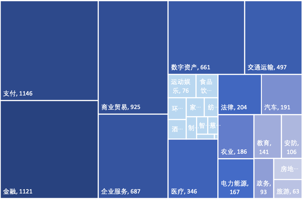 中国区块链专利概述20205