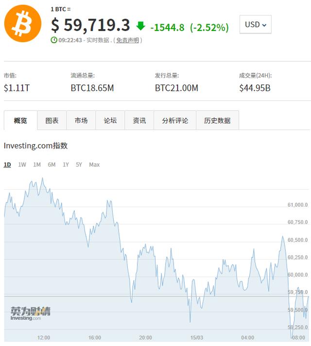 重大突发！全球第5大经济体宣布：拟立法制止加密钱币！最高可判刑10年？比特币瞬间跳水，最牛资产要凉？1