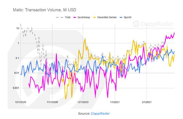 2021年2月Dapp行业讲述:行业正迅速走向下一波增进浪潮NFT1 2021年2月Dapp行业讲述:行业正迅速走向下一波增进浪潮NFT1