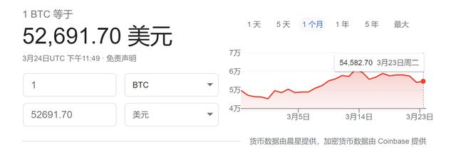 达里奥：比特币极有可能被定为非法 就像昔时的私有黄金一样1