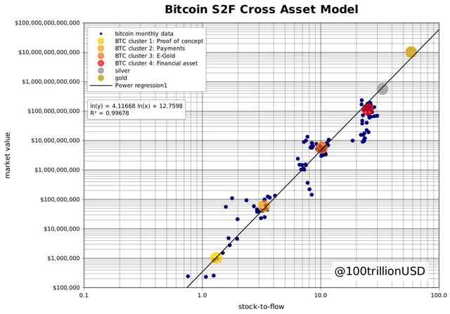 BTC价钱这么高,首创人会成为天下首富吗!1 BTC价钱这么高,首创人会成为天下首富吗!1