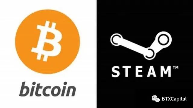 比特币的发展史6