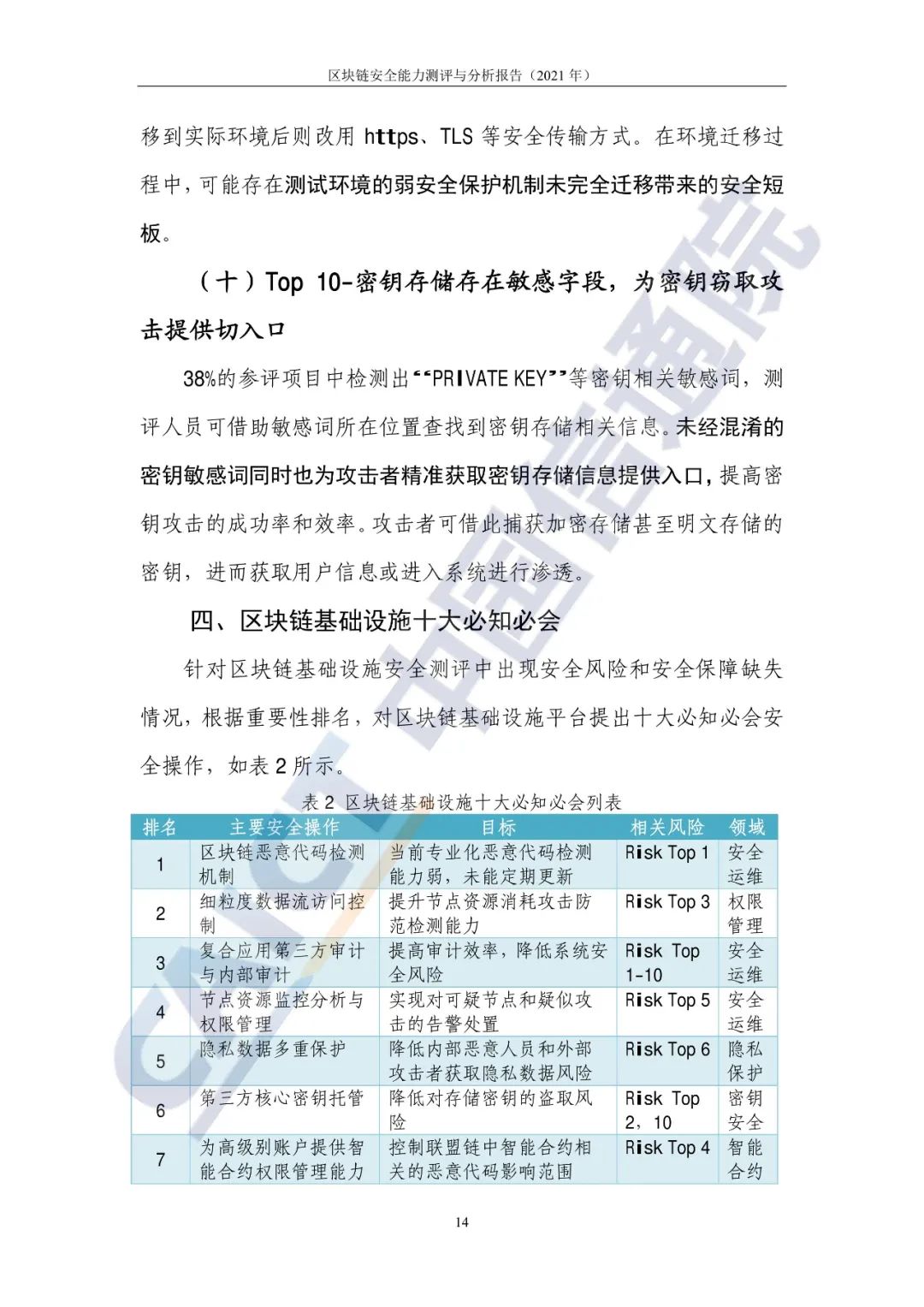 区块链平安能力测评与剖析讲述(2021年)17 区块链平安能力测评与剖析讲述(2021年)17