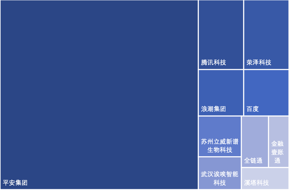 中国区块链专利概述202015