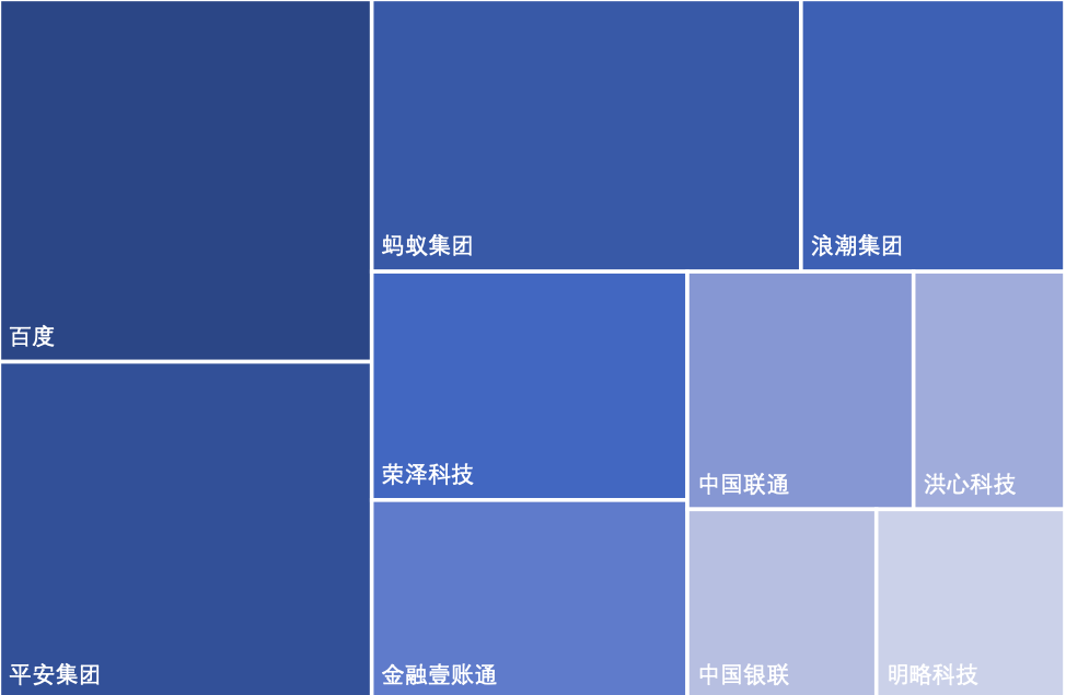 中国区块链专利概述202013