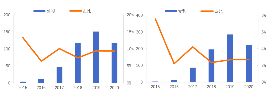 中国区块链专利概述202014