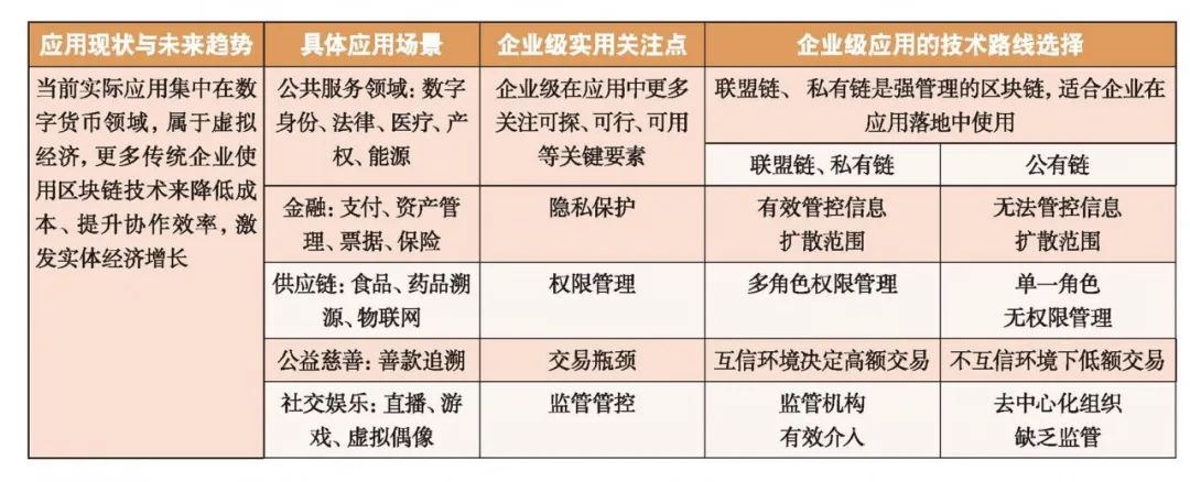 “区块链+物业”构建行业新生态1