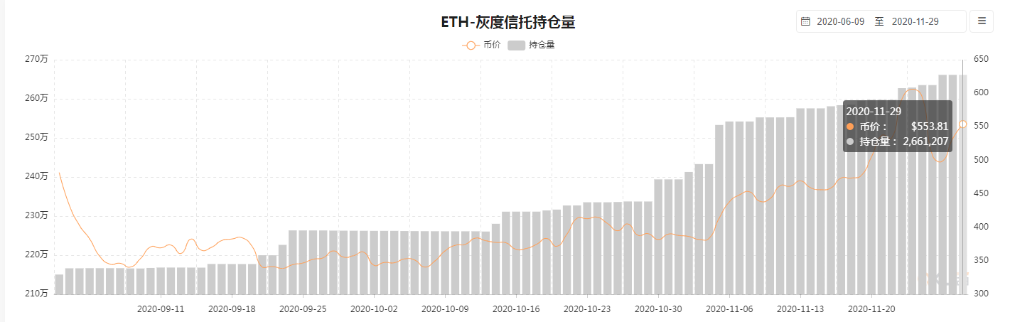 九个迹象和五个数据表明以太坊将达到历史上的一个高水平插图5 九个迹象和五个数据表明以太坊将达到历史上的一个高水平插图5