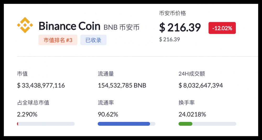 如何购买BNB?插图 如何购买BNB?